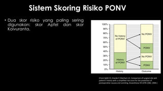 PONV (Nausea and Vomiting) Wawan Agustus 2024.pptx