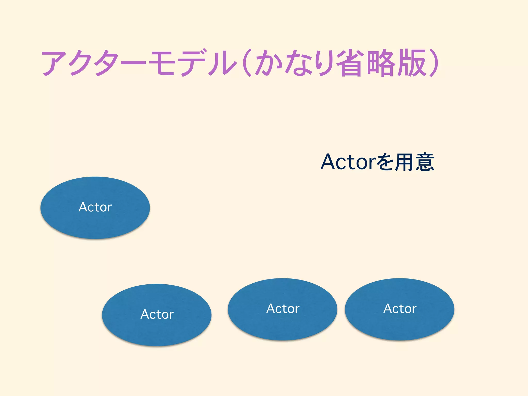 アクターモデル（かなり省略版）
Actor
Actor ActorActor
Actorを用意
 