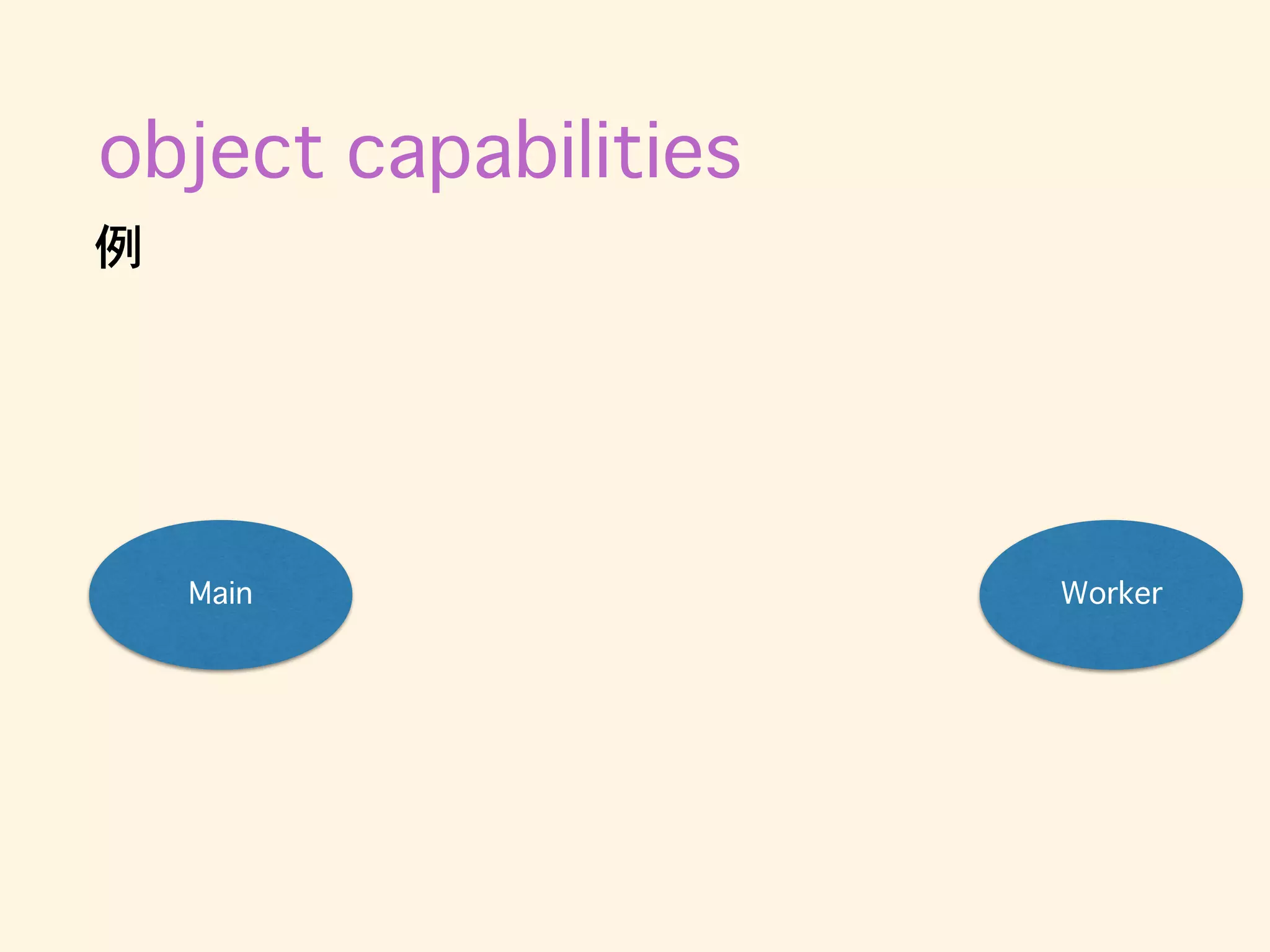 Main Worker
例
object capabilities
 