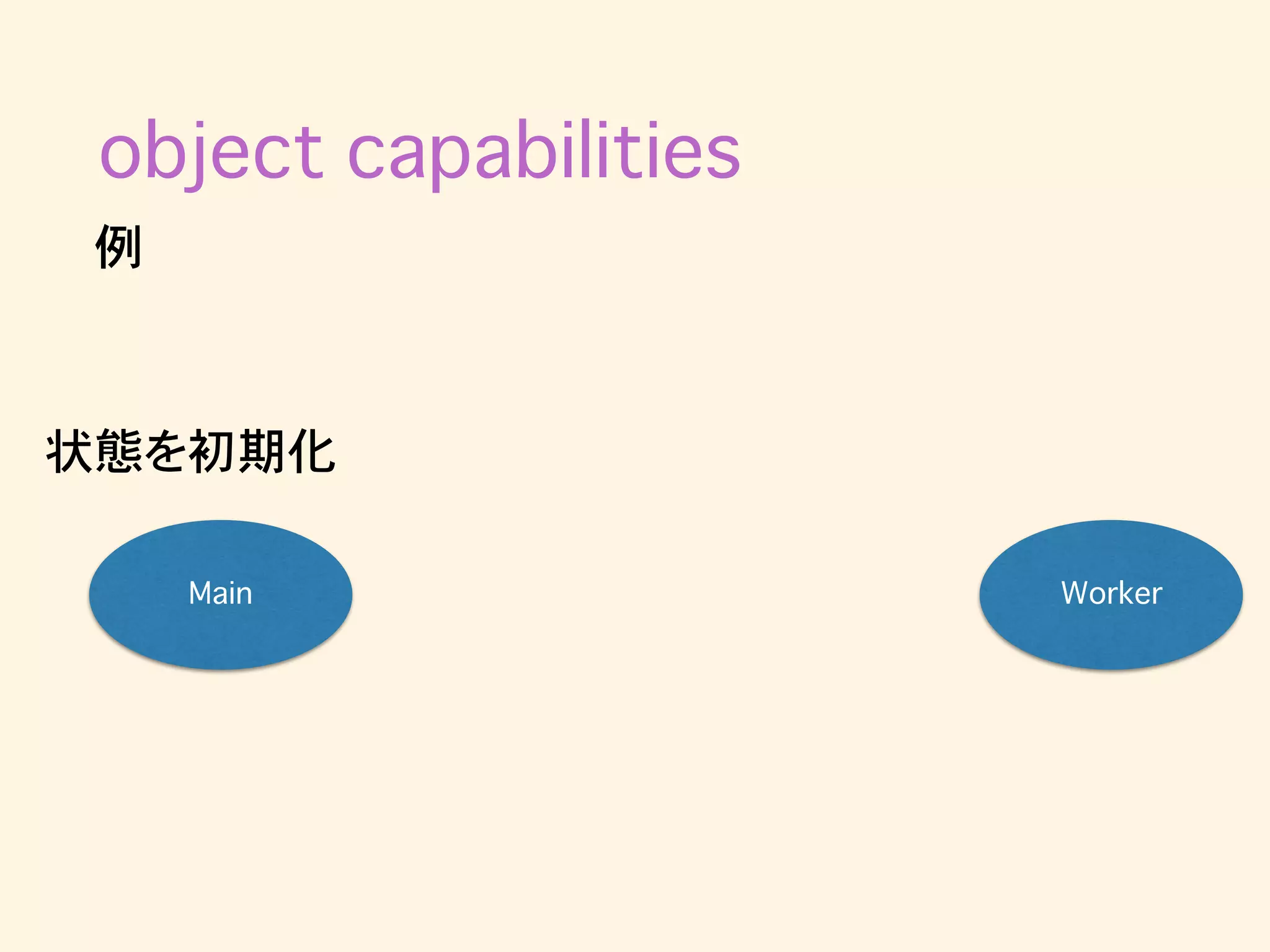 Main Worker
状態を初期化
例
object capabilities
 