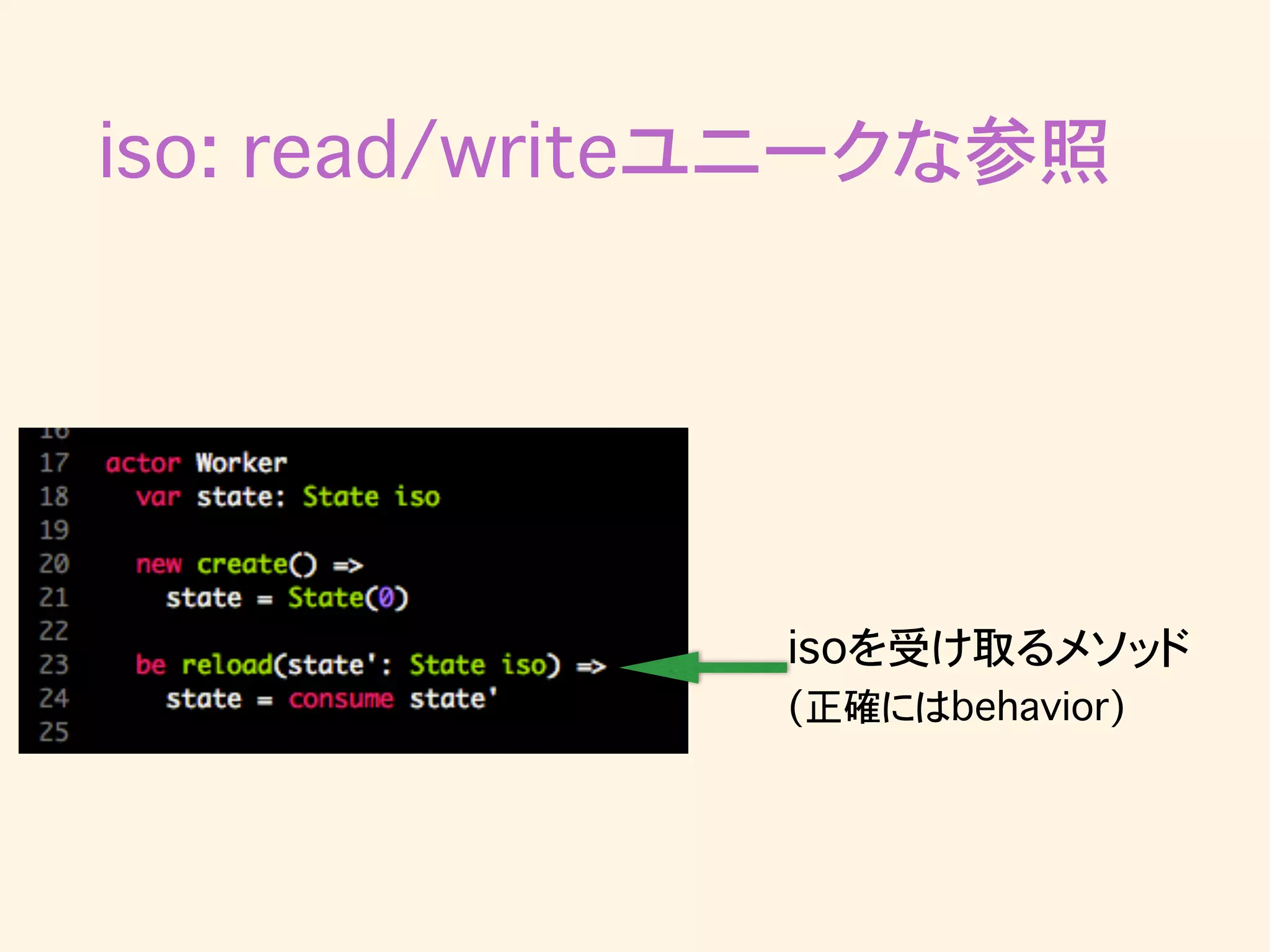 iso: read/writeユニークな参照
isoを受け取るメソッド
(正確にはbehavior)
 