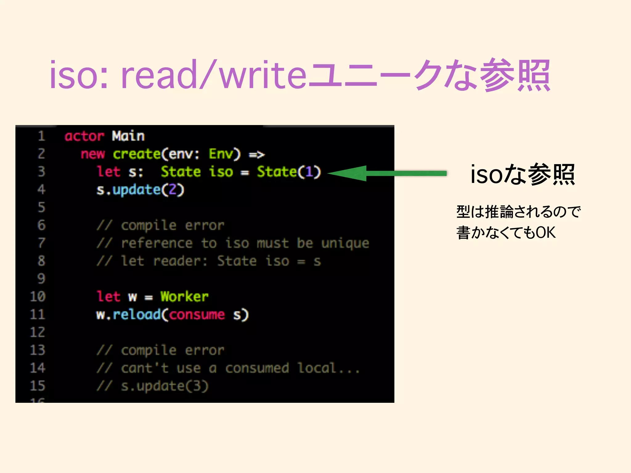 iso: read/writeユニークな参照
isoな参照
型は推論されるので
書かなくてもOK
 