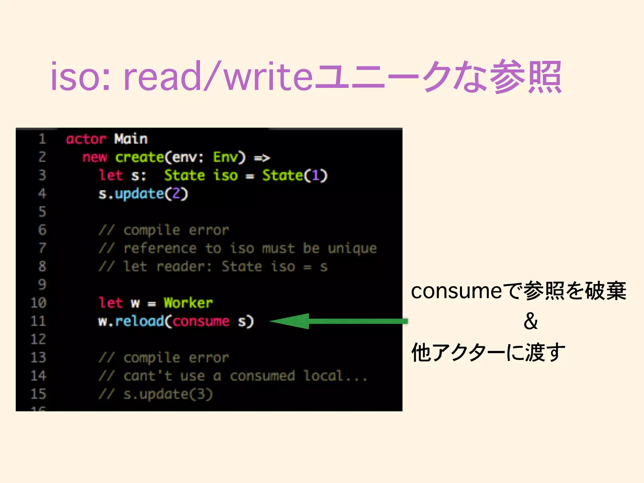 iso: read/writeユニークな参照
consumeで参照を破棄
&
他アクターに渡す
 