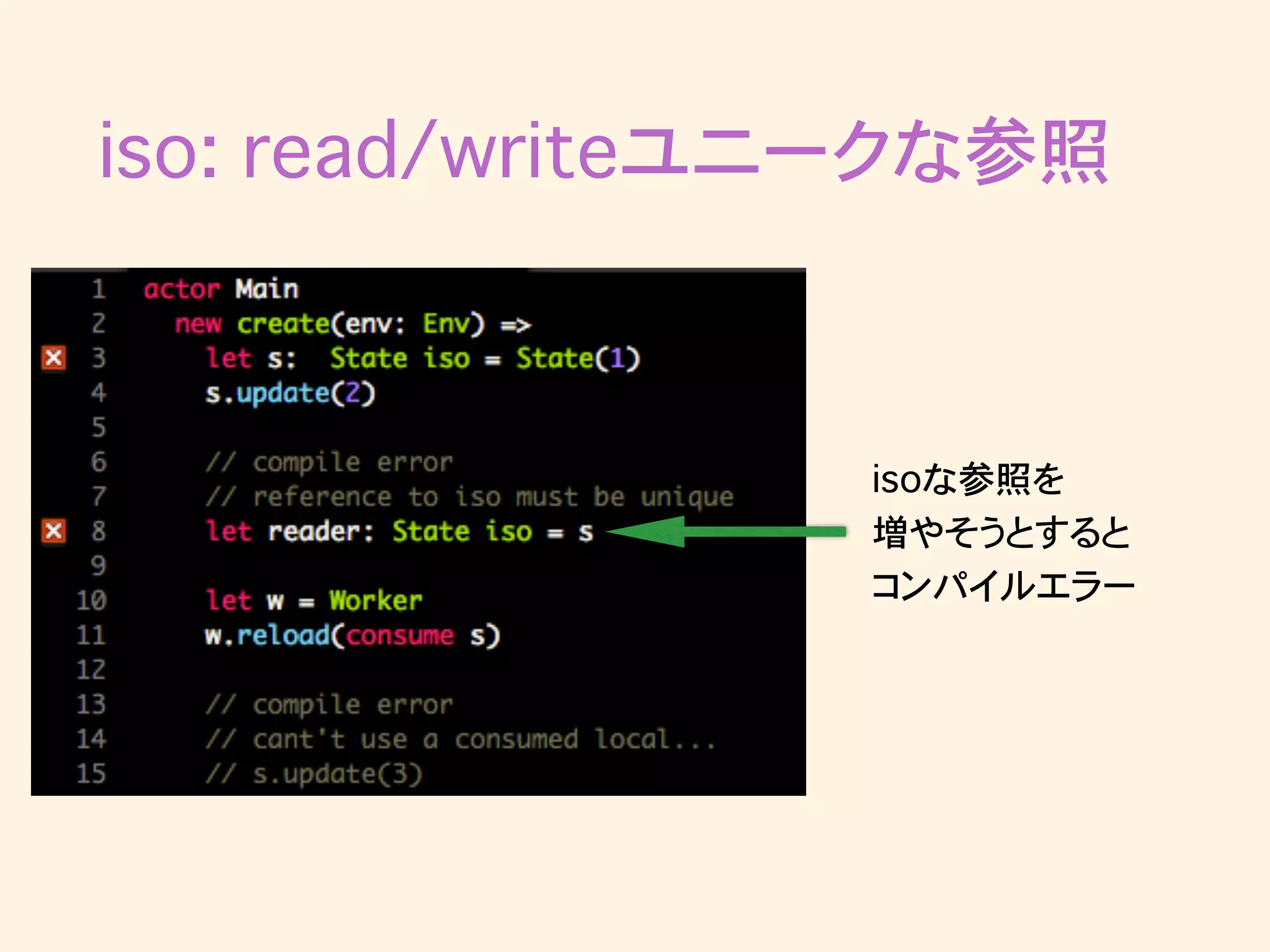 iso: read/writeユニークな参照
isoな参照を
増やそうとすると
コンパイルエラー
 