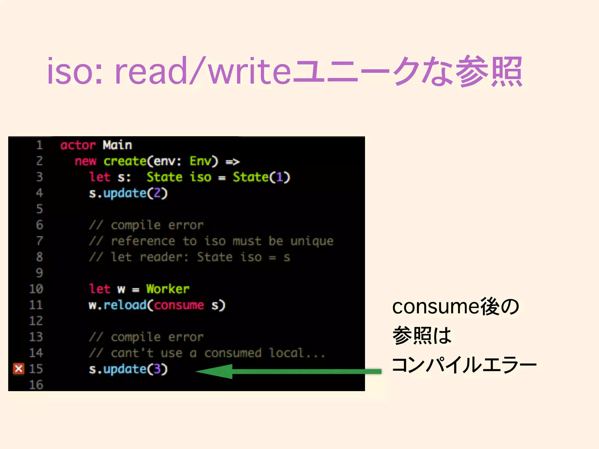 iso: read/writeユニークな参照
consume後の
参照は
コンパイルエラー
 