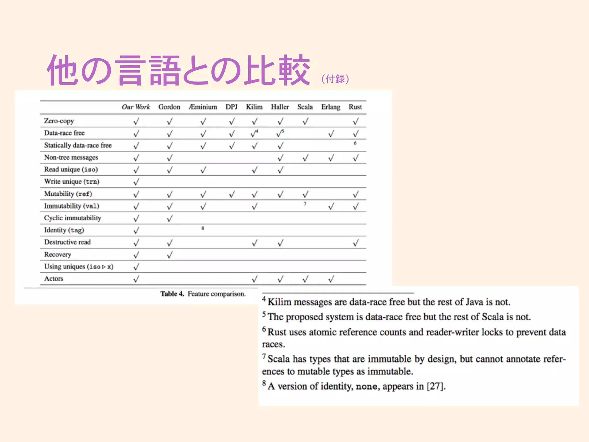 他の言語との比較 (付録)
 