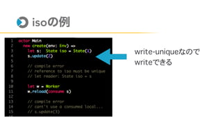 iso
write-uniqueなので
writeできる
 