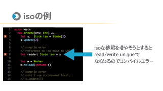 iso
isoな参照を増やそうとすると
read/write�uniqueで
なくなるのでコンパイルエラー
 