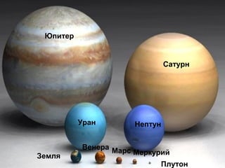 Сатурн
Юпитер
Уран Нептун
Земля
Венера Марс Меркурий
Плутон
 