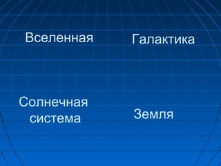Вселенная
Солнечная
система
Галактика
Земля
 