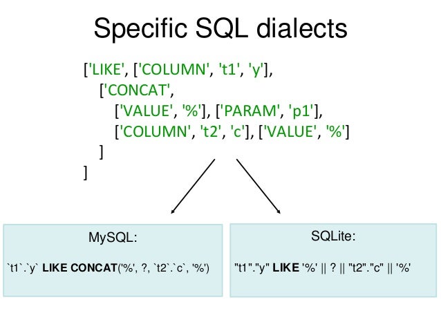 Sqlite concat Sqlite concat