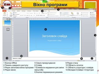 Вікно програми
  




1 Кнопка Office
2 Панель швидкого доступу
3 Рядок заголовка вікна програми
4 Рядок меню
5 Смуга прокручування
6 Слайд
7 Елементи керування для зміни
масштабу
8 Кнопки перемикання режимів
9 Рядок стану
10 Область нотаток
11 Область структури і слайдів
12 Вкладки Слайди і Структура
 