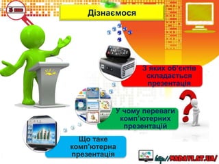 Дізнаємося
Що таке
комп'ютерна
презентація
У чому переваги
комп’ютерних
презентацій
З яких об’єктів
складається
презентація
 