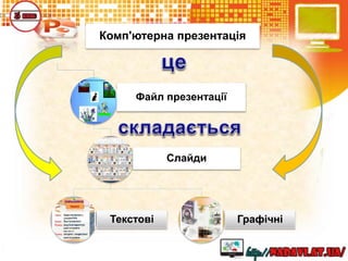 Комп'ютерна презентація
Файл презентації
Слайди
Текстові Графічні
 