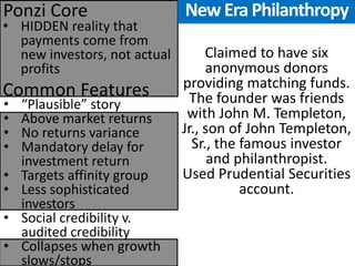 •HIDDEN reality that payments come from new investors, not actual profits 
Common Features 
Ponzi Core 
•“Plausible” story 
•Above market returns 
•No returns variance 
•Mandatory delay for investment return 
•Targets affinity group 
•Less sophisticated investors 
•Social credibility v. audited credibility 
•Collapses when growth slows/stops 
Claimed to have six anonymous donors providing matching funds. The founder was friends with John M. Templeton, Jr., son of John Templeton, Sr., the famous investor and philanthropist. Used Prudential Securities account. 
New Era Philanthropy  