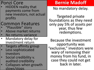 •HIDDEN reality that payments come from new investors, not actual profits 
Common Features 
Ponzi Core 
•“Plausible” story 
•Above market returns 
•No returns variance 
•Mandatory delay for investment return 
•Targets affinity group 
•Less sophisticated investors 
•Social credibility v. audited credibility 
•Collapses when growth slows/stops 
No mandatory delay. Targeted private foundations as they need only pay 5% of assets per year, thus few redemptions. Because the investment opportunity was “exclusive,” investors were wary of removing their money from his fund, in case they could not get back in later. 
Bernie Madoff  
