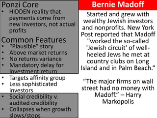 •HIDDEN reality that payments come from new investors, not actual profits 
Common Features 
Ponzi Core 
•“Plausible” story 
•Above market returns 
•No returns variance 
•Mandatory delay for investment return 
•Targets affinity group 
•Less sophisticated investors 
•Social credibility v. audited credibility 
•Collapses when growth slows/stops 
Started and grew with wealthy Jewish investors and nonprofits. New York Post reported that Madoff "worked the so-called 'Jewish circuit' of well- heeled Jews he met at country clubs on Long Island and in Palm Beach.“ “The major firms on wall street had no money with Madoff.” – Harry Markopolis 
Bernie Madoff  