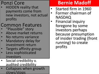 •HIDDEN reality that payments come from new investors, not actual profits 
Common Features 
Ponzi Core 
•“Plausible” story 
•Above market returns 
•No returns variance 
•Mandatory delay for investment return 
•Targets affinity group 
•Less sophisticated investors 
•Social credibility v. audited credibility 
•Collapses when growth slows/stops 
•Started firm in 1960 
•Former chairman of NASDAQ 
•Financial inquiry foregone by some investors perhaps because presumption of insider trading (front running) to create profits 
Bernie Madoff  