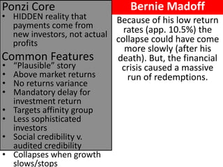•HIDDEN reality that payments come from new investors, not actual profits 
Common Features 
Ponzi Core 
•“Plausible” story 
•Above market returns 
•No returns variance 
•Mandatory delay for investment return 
•Targets affinity group 
•Less sophisticated investors 
•Social credibility v. audited credibility 
•Collapses when growth slows/stops 
Because of his low return rates (app. 10.5%) the collapse could have come more slowly (after his death). But, the financial crisis caused a massive run of redemptions. 
Bernie Madoff  