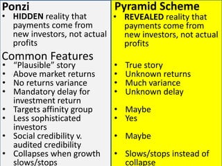 Pyramid Scheme 
•REVEALED reality that payments come from new investors, not actual profits 
•True story 
•Unknown returns 
•Much variance 
•Unknown delay 
•Maybe 
•Yes 
•Maybe 
•Slows/stops instead of collapse 
•HIDDEN reality that payments come from new investors, not actual profits 
Common Features 
Ponzi 
•“Plausible” story 
•Above market returns 
•No returns variance 
•Mandatory delay for investment return 
•Targets affinity group 
•Less sophisticated investors 
•Social credibility v. audited credibility 
•Collapses when growth slows/stops  