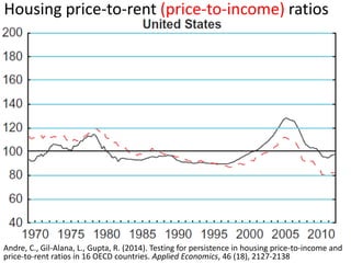 Housing price-to-rent (price-to-income) ratios 
Andre, C., Gil-Alana, L., Gupta, R. (2014). Testing for persistence in housing price-to-income and price-to-rent ratios in 16 OECD countries. Applied Economics, 46 (18), 2127-2138  
