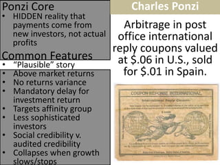 Arbitrage in post office international reply coupons valued at $.06 in U.S., sold for $.01 in Spain. 
•HIDDEN reality that payments come from new investors, not actual profits 
Common Features 
Ponzi Core 
•“Plausible” story 
•Above market returns 
•No returns variance 
•Mandatory delay for investment return 
•Targets affinity group 
•Less sophisticated investors 
•Social credibility v. audited credibility 
•Collapses when growth slows/stops 
Charles Ponzi  