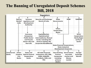 The Banning of Unregulated Deposit Schemes
Bill, 2018
 