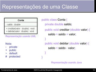 Representações de uma Classe

                                   public class Conta {
                                       private double saldo;
                                       public void creditar (double valor) {
                                           saldo = saldo + valor;
    Representação usando UML
                                       }
    Nota:                              public void debitar (double valor) {
    - private                              saldo = saldo - valor;
    + public
    ~ default                          }
    # protected                    }
                                               Representação usando Java


Fundamentos do Java       ©2012 Ludimila Monjardim Casagrande                  19
 