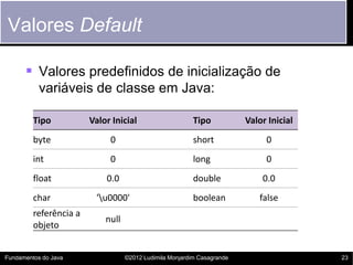 Valores Default

       Valores predefinidos de inicialização de
           variáveis de classe em Java:

         Tipo           Valor Inicial                     Tipo           Valor Inicial
         byte                0                            short               0
         int                 0                            long                0
         float              0.0                           double             0.0
         char            'u0000'                         boolean           false
         referência a
                            null
         objeto


Fundamentos do Java                ©2012 Ludimila Monjardim Casagrande                   23
 