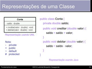 Representações de uma Classe

                                   public class Conta {
                                    ...