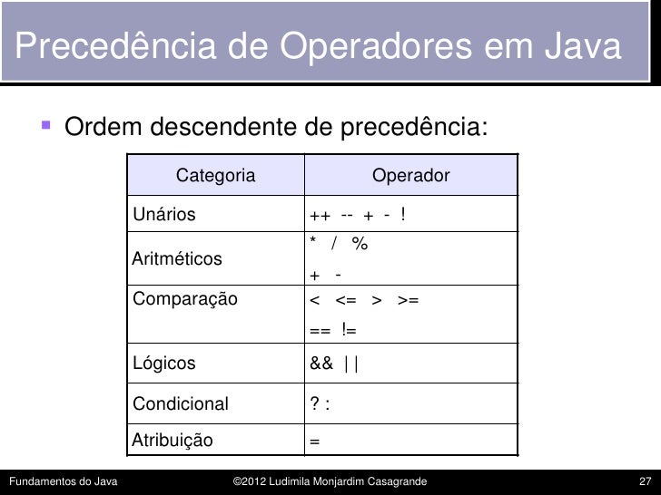 Poo 07 Operadores Do Java Poo 07 Operadores Do Java