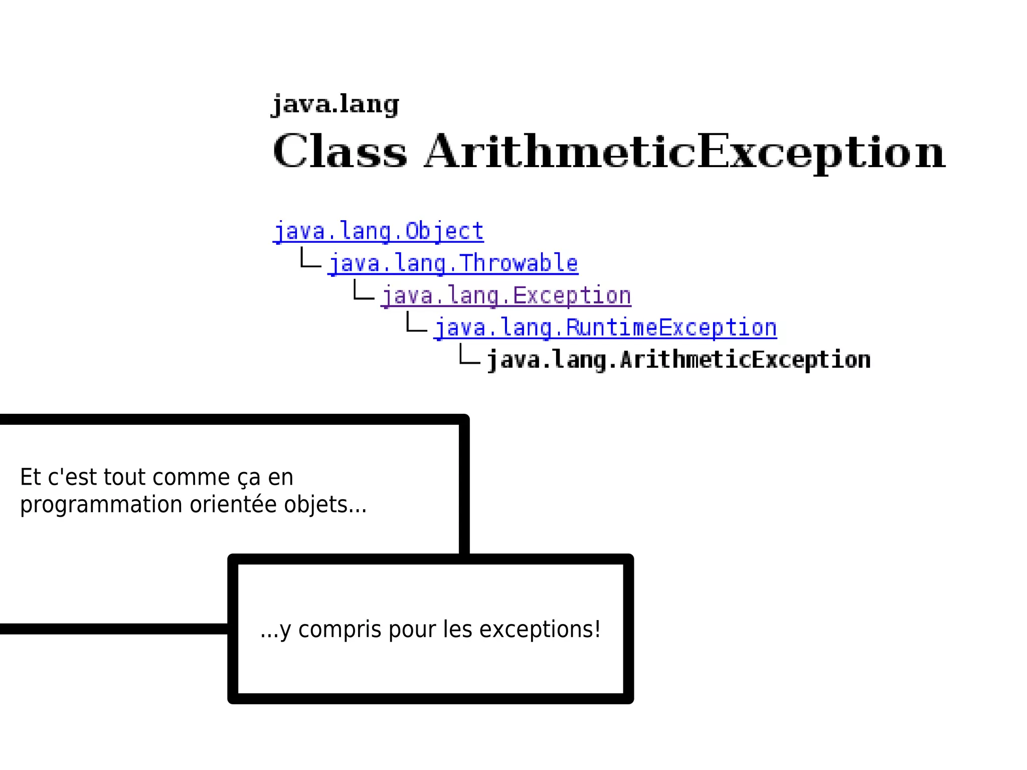Et c'est tout comme ça en
programmation orientée objets...




                      ...y compris pour les exceptions!
 