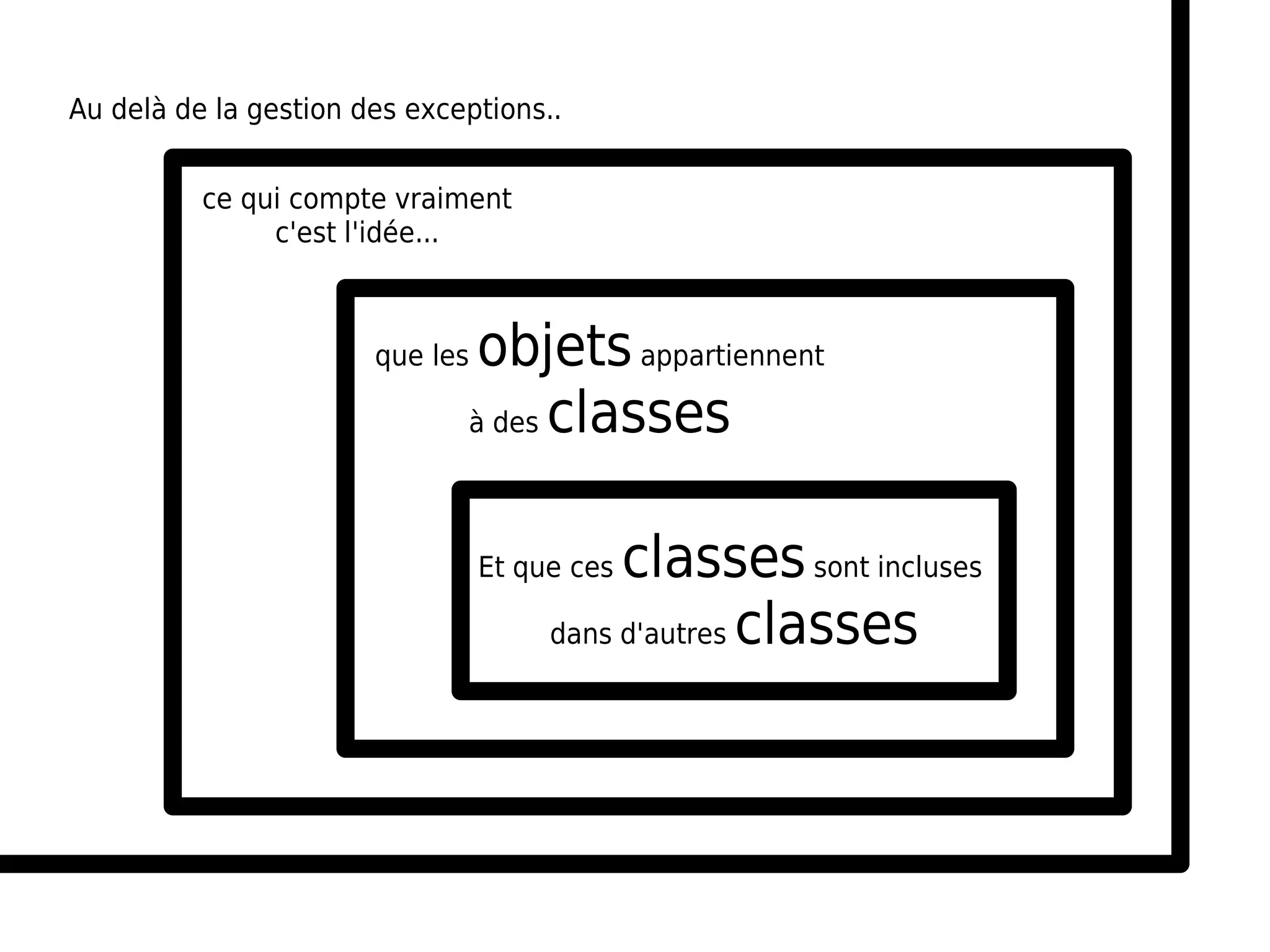 Au delà de la gestion des exceptions..


          ce qui compte vraiment
               c'est l'idée...



                       que les objets appartiennent
                              à des classes




                                 Et que cesclasses sont incluses
                                      dans d'autres classes
 