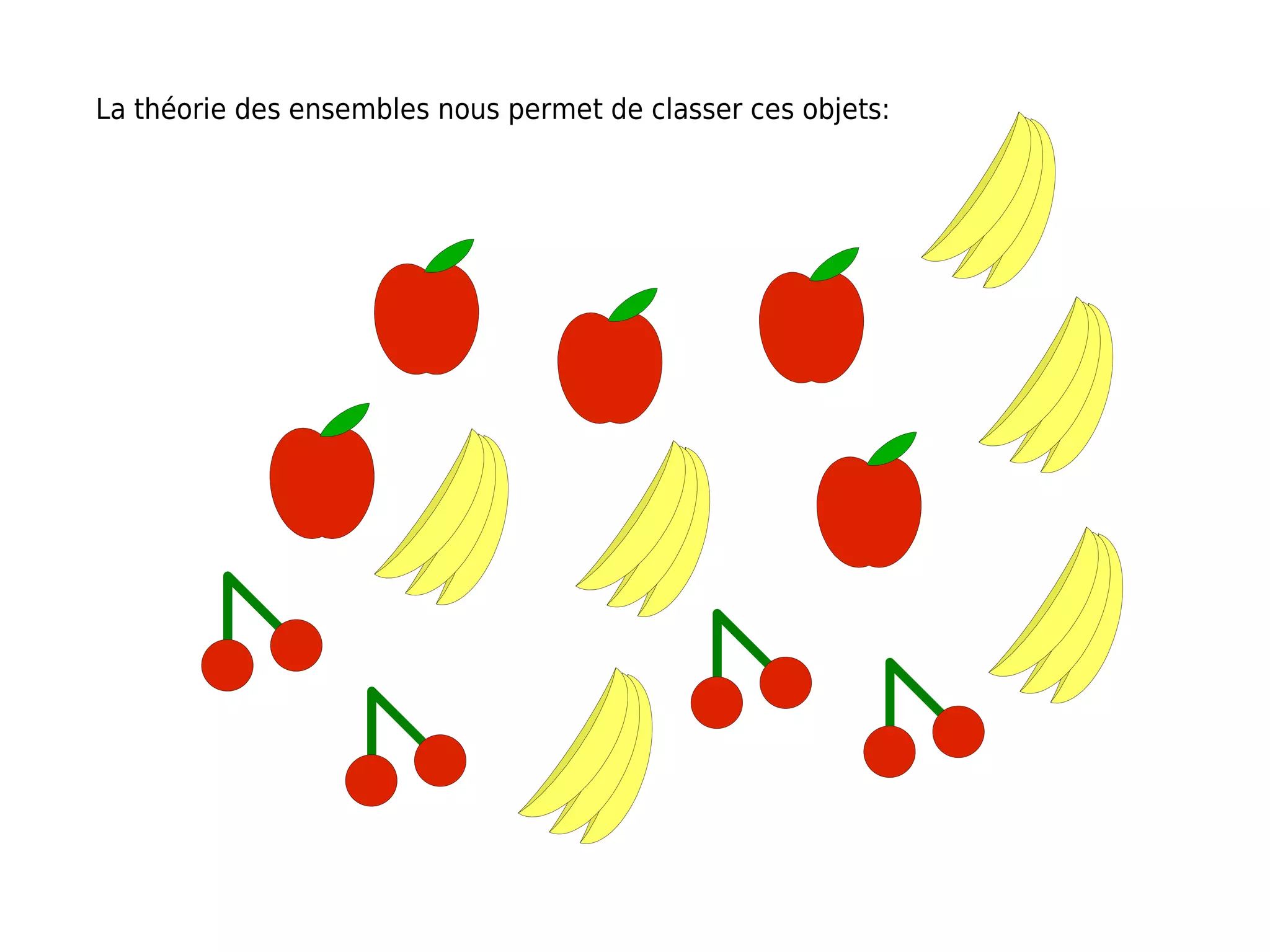 La théorie des ensembles nous permet de classer ces objets:
 