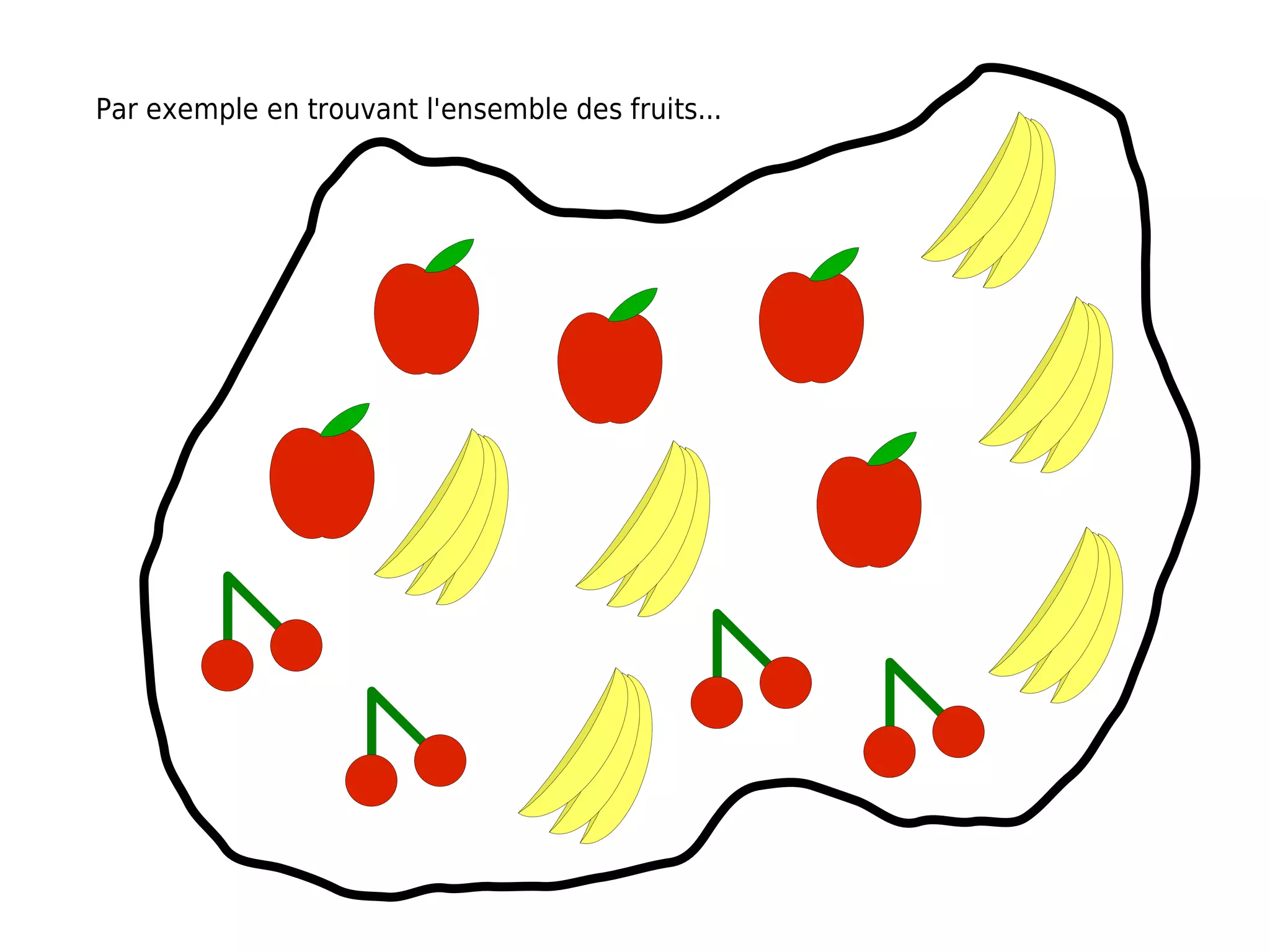 Par exemple en trouvant l'ensemble des fruits...
 