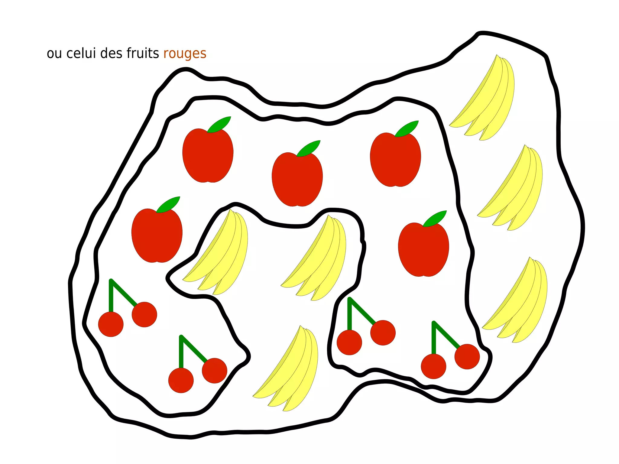 ou celui des fruits rouges
 