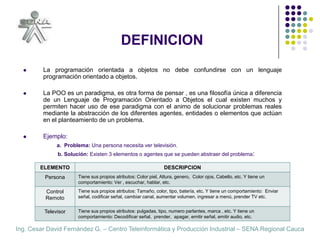 DEFINICIONLa programación orientada a objetos no debe confundirse con un lenguaje programación orientado a objetos.La POO es un paradigma, es otra forma de pensar , es una filosofía única a diferencia de un Lenguaje de Programación Orientado a Objetos el cual existen muchos y permiten hacer uso de ese paradigma con el animo de solucionar problemas reales mediante la abstracción de los diferentes agentes, entidades o elementos que actúan en el planteamiento de un problema.Ejemplo:  a.  Problema: Una persona necesita ver televisión.        b. Solución: Existen 3 elementos o agentes que se pueden abstraer del problema: