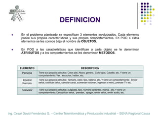 DEFINICIONEn el problema planteado se especifican 3 elementos involucrados. Cada elemento posee sus propias características y sus propios comportamientos. En POO a estos elementos se les conoce bajo el nombre de OBJETOS.En POO a las características que identifican a cada objeto se le denominan ATRIBUTOS y a los comportamientos se les denominan METODOS.