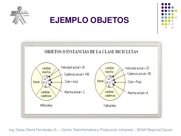 Resultado de imagen para definicion de objeto en programacion