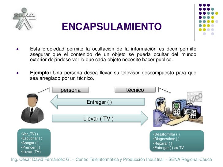 Resultado de imagen para EJEMPLOS DE ENCAPSULAMIENTO EN POO