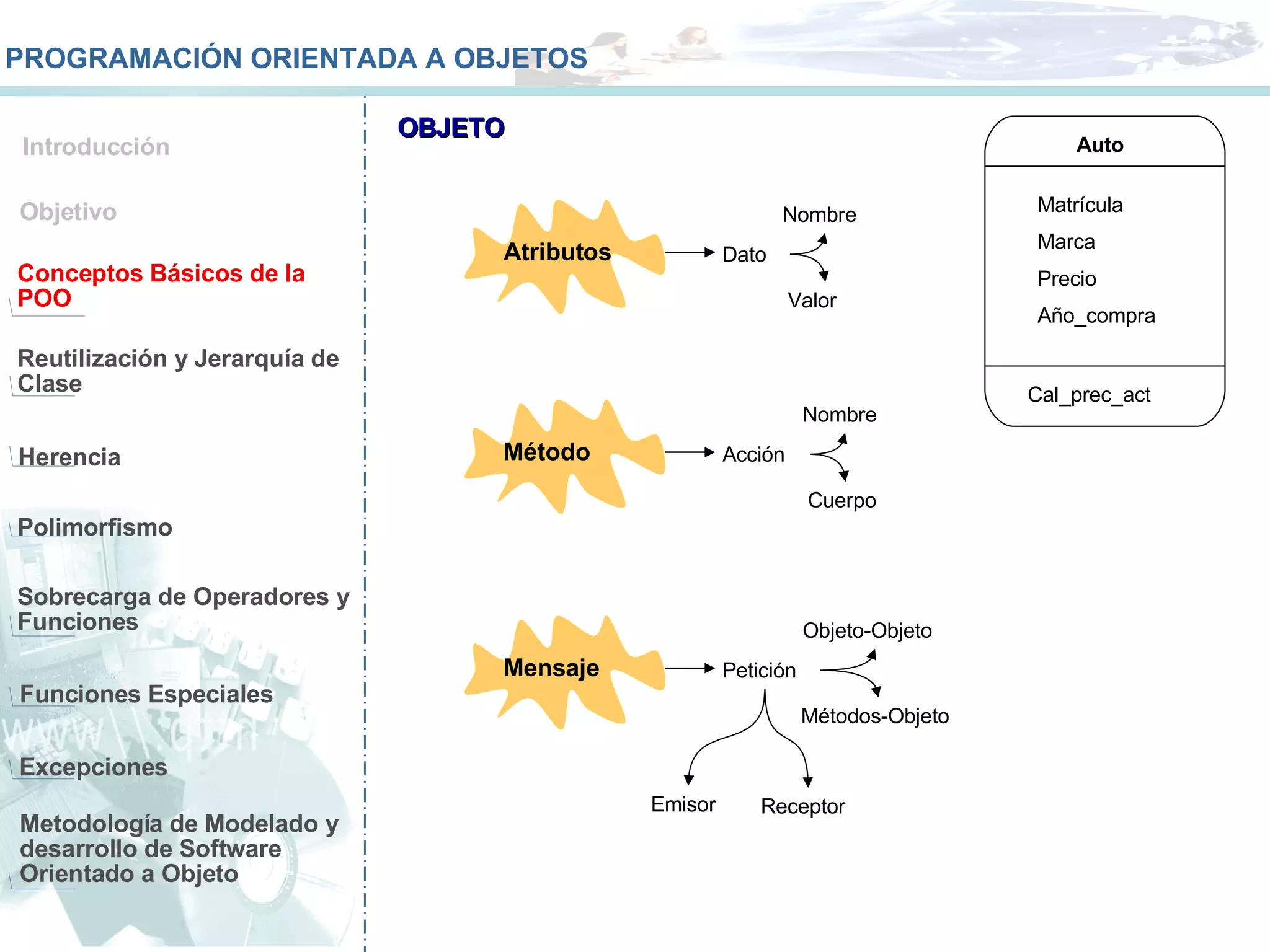 Conceptos Básicos de la POO Reutilización y Jerarquía de Clase Herencia Polimorfismo Sobrecarga de Operadores y Funciones  Funciones Especiales Objetivo Introducción PROGRAMACIÓN ORIENTADA A OBJETOS OBJETO Dato Valor Nombre Acción Cuerpo Nombre Petición Métodos-Objeto Objeto-Objeto Auto Matrícula Marca Precio Año_compra Cal_prec_act Emisor Receptor Metodología de Modelado y desarrollo de Software Orientado a Objeto Excepciones Atributos Método Mensaje 