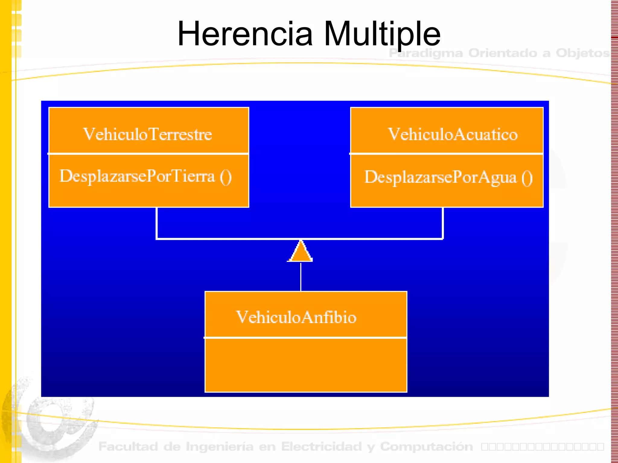 Herencia Multiple 