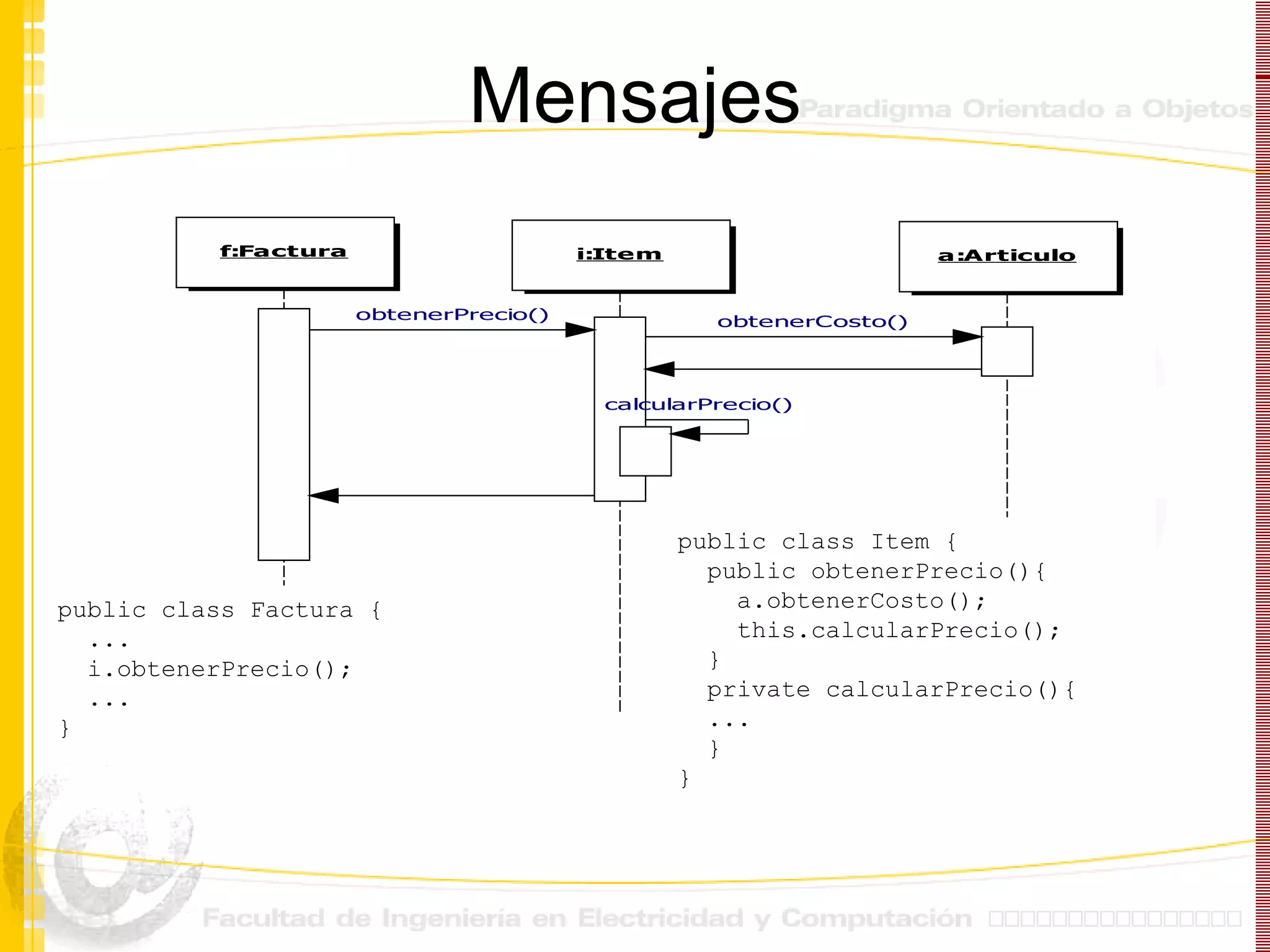 Mensajes public class Factura { ...  i.obtenerPrecio(); ... } public class Item { public obtenerPrecio(){ a.obtenerCosto(); this.calcularPrecio(); } private calcularPrecio(){ ... } } 