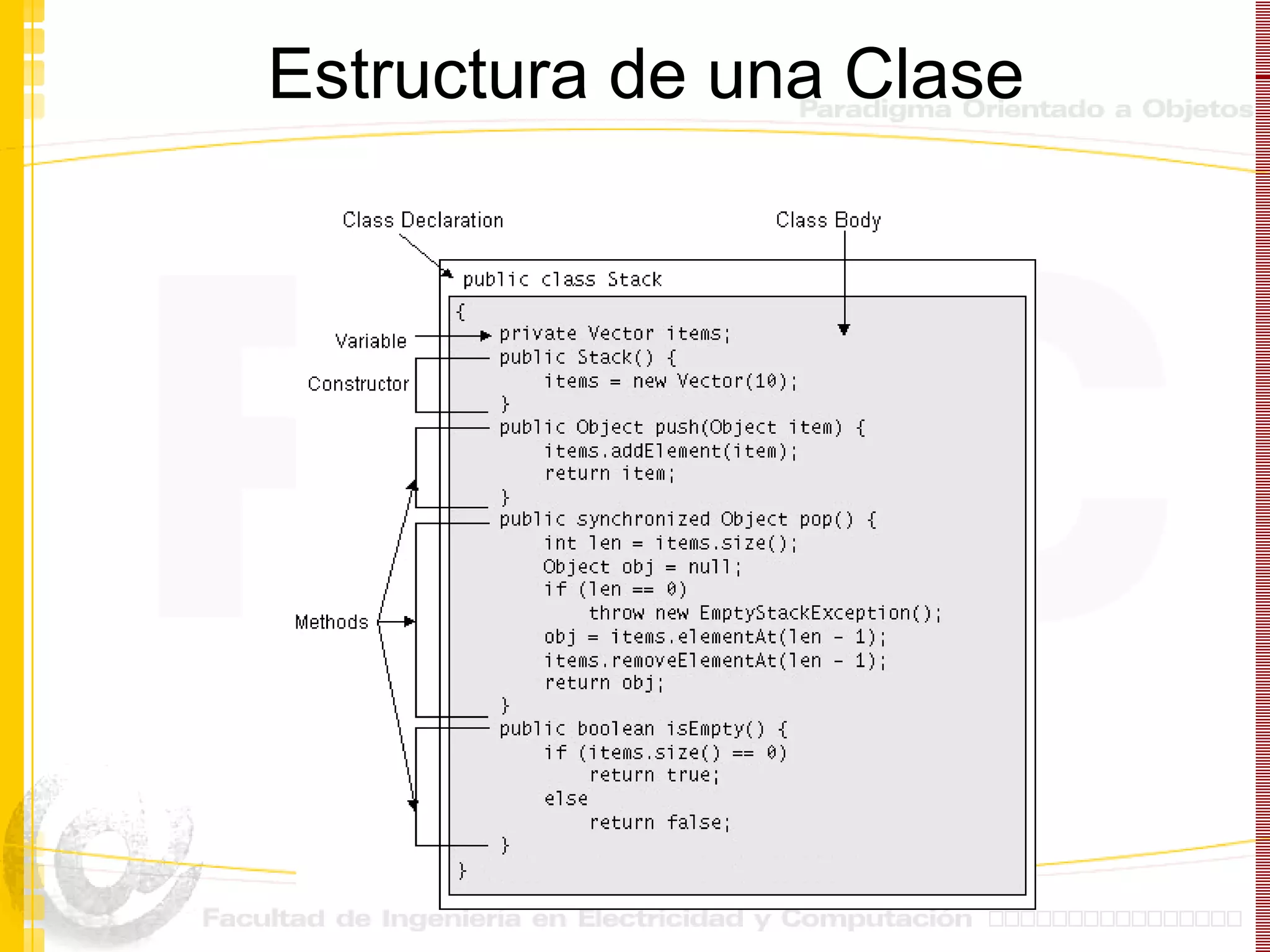 Estructura de una Clase 