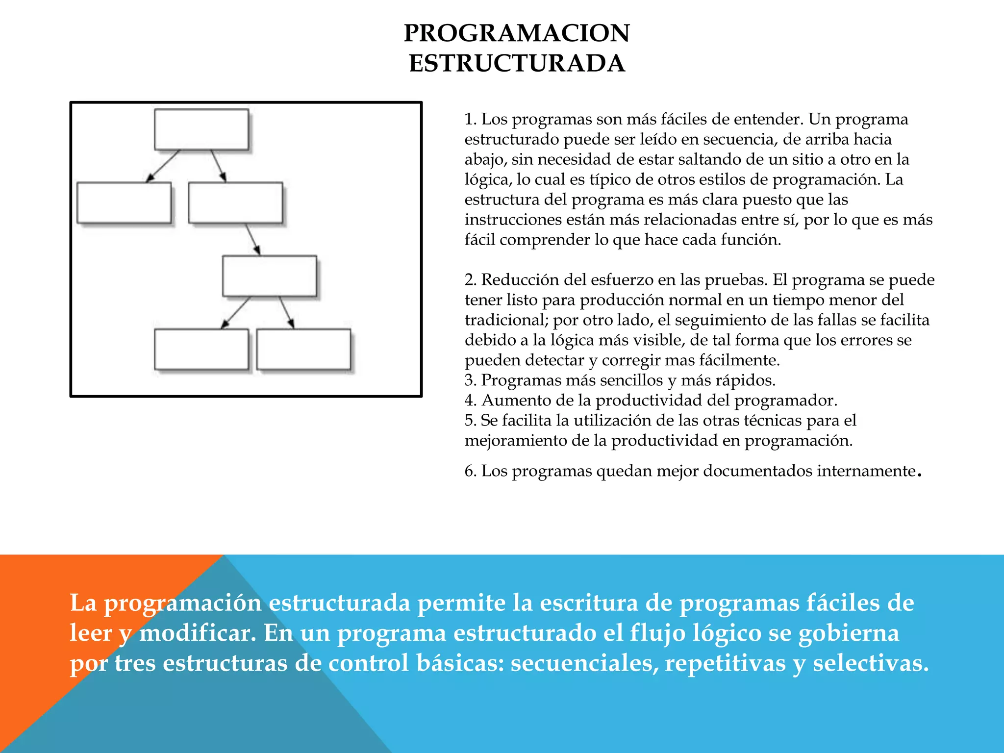 PROGRAMACION
ESTRUCTURADA
1. Los programas son más fáciles de entender. Un programa
estructurado puede ser leído en secuencia, de arriba hacia
abajo, sin necesidad de estar saltando de un sitio a otro en la
lógica, lo cual es típico de otros estilos de programación. La
estructura del programa es más clara puesto que las
instrucciones están más relacionadas entre sí, por lo que es más
fácil comprender lo que hace cada función.
2. Reducción del esfuerzo en las pruebas. El programa se puede
tener listo para producción normal en un tiempo menor del
tradicional; por otro lado, el seguimiento de las fallas se facilita
debido a la lógica más visible, de tal forma que los errores se
pueden detectar y corregir mas fácilmente.
3. Programas más sencillos y más rápidos.
4. Aumento de la productividad del programador.
5. Se facilita la utilización de las otras técnicas para el
mejoramiento de la productividad en programación.
6. Los programas quedan mejor documentados internamente.
La programación estructurada permite la escritura de programas fáciles de
leer y modificar. En un programa estructurado el flujo lógico se gobierna
por tres estructuras de control básicas: secuenciales, repetitivas y selectivas.
 