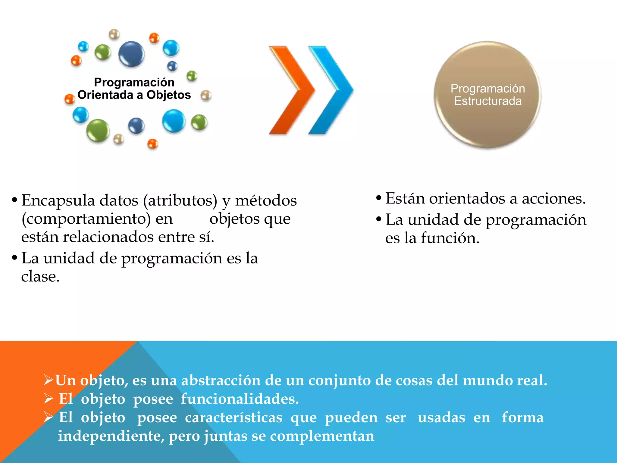 Programación
Orientada a Objetos
•Encapsula datos (atributos) y métodos
(comportamiento) en objetos que
están relacionados entre sí.
•La unidad de programación es la
clase.
Programación
Estructurada
•Están orientados a acciones.
•La unidad de programación
es la función.
Un objeto, es una abstracción de un conjunto de cosas del mundo real.
 El objeto posee funcionalidades.
 El objeto posee características que pueden ser usadas en forma
independiente, pero juntas se complementan
 