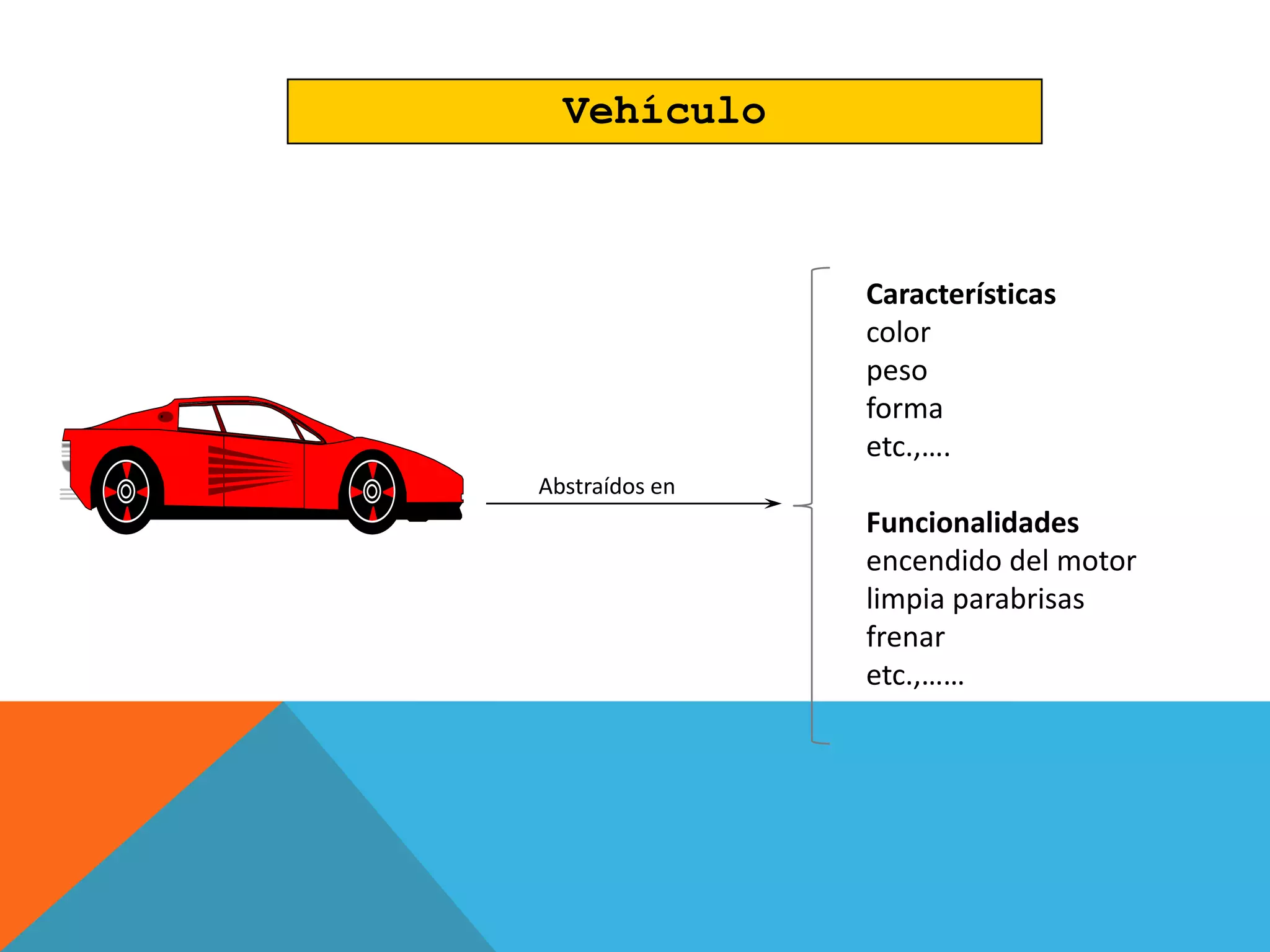 Características
color
peso
forma
etc.,….
Funcionalidades
encendido del motor
limpia parabrisas
frenar
etc.,……
Vehículo
Abstraídos en
 