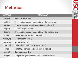 Métodos
MÉTODO

DESCRIÇÃO

abs(x)

Valor absoluto de x

ceil(x)

Arredonda x para o maior inteiro não menor que x

cos(x)

Cosseno trigonométrico de x (x em radianos)

exp(x)

Método exponencial

floor(x)

Arredonda x para o maior inteiro não maior que x

log(x)

Logaritmo natural de x (base e)

max(x, y)

Maior valor de x e y

min(x, y)

Menor valor de x e y

pow(x, y)

x elevado à potência de y (isto é, xy)

sin(x)

Seno trigonométrico de x (x em radianos)

sqrt(x)

Raiz quadrada de x

tan(x)

Tangente trigonométrica de x (x em radianos)

 