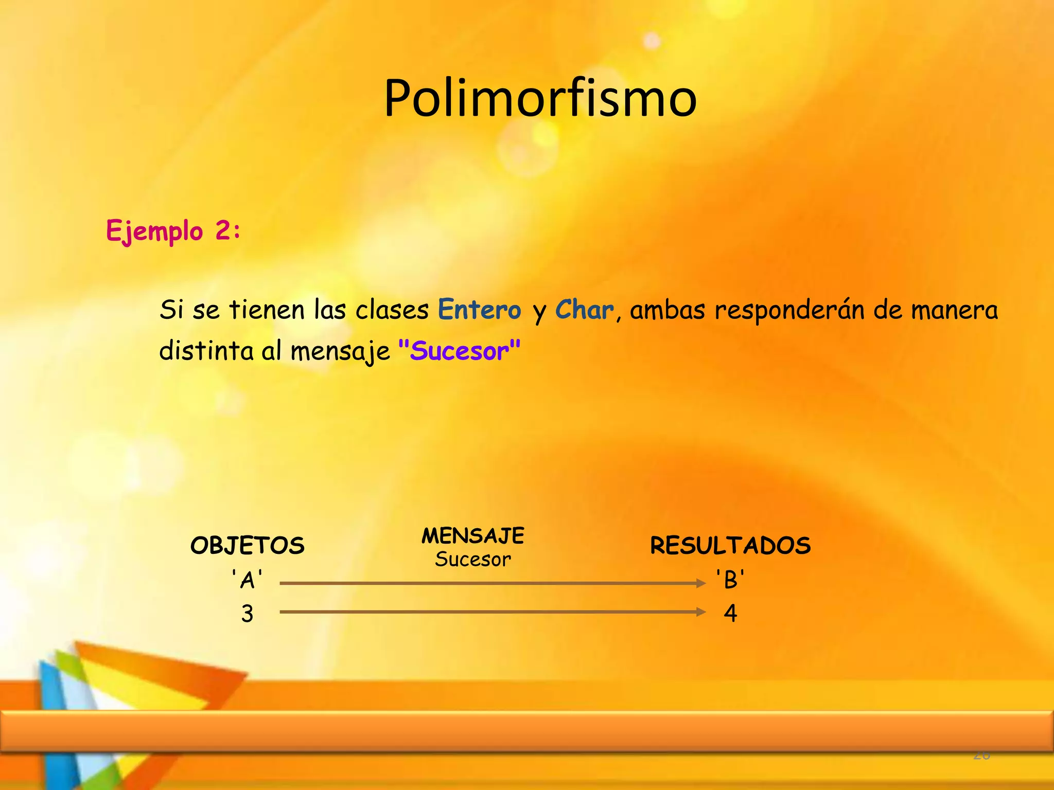 Polimorfismo
26
OBJETOS
'A'
3
MENSAJE
Sucesor
RESULTADOS
'B'
4
Ejemplo 2:
Si se tienen las clases Entero y Char, ambas responderán de manera
distinta al mensaje "Sucesor"
 