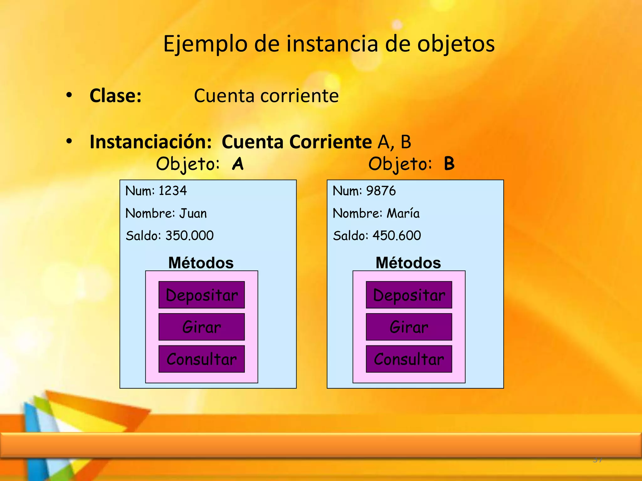 Ejemplo de instancia de objetos
• Clase: Cuenta corriente
• Instanciación: Cuenta Corriente A, B
37
Objeto: A
Métodos
Depositar
Girar
Consultar
Num: 1234
Nombre: Juan
Saldo: 350.000
Métodos
Depositar
Girar
Consultar
Num: 9876
Nombre: María
Saldo: 450.600
Objeto: B
 